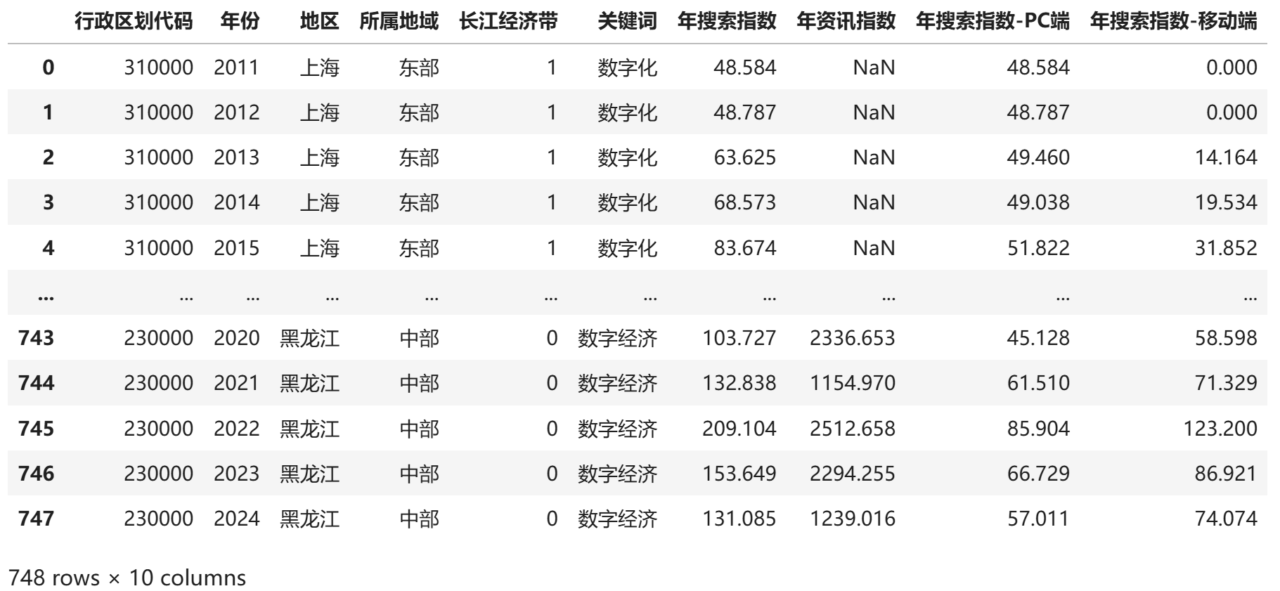 3省级数字经济关注-年度整理